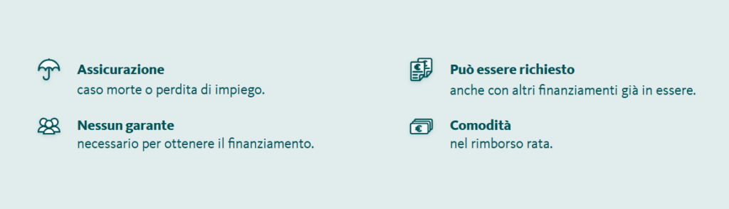 Cessione del Quinto BPER